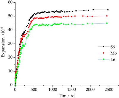 Influence of Specimen Size on Autogenous Volume Deformation of Long-Aged MgO-Admixed Concrete
